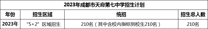 2024年成都市天府第七中學招生計劃是多少？
