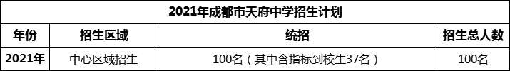 2024年成都市天府中學(xué)招生人數(shù)是多少？