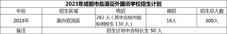 2024年成都市鹽道街外國(guó)語(yǔ)學(xué)校招生人數(shù)是多少？