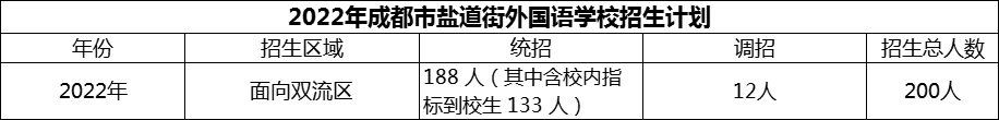 2024年成都市鹽道街外國(guó)語(yǔ)學(xué)校招生人數(shù)是多少？