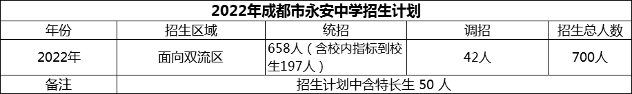 2024年成都市雙流永安中學(xué)招生計(jì)劃是多少？