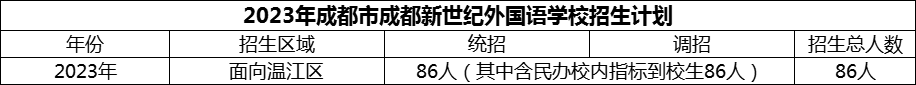 2024年成都市成都新世紀(jì)外國語學(xué)校招生計(jì)劃是多少？