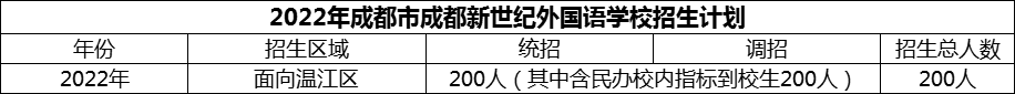 2024年成都市成都新世紀(jì)外國語學(xué)校招生計(jì)劃是多少？