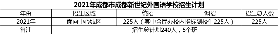 2024年成都市成都新世紀(jì)外國語學(xué)校招生計(jì)劃是多少？