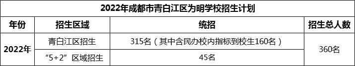 2024年成都市青白江區(qū)為明學(xué)校招生人數(shù)是多少？