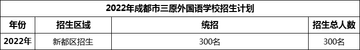 2024年成都市三原外國(guó)語(yǔ)學(xué)校招生計(jì)劃是多少？