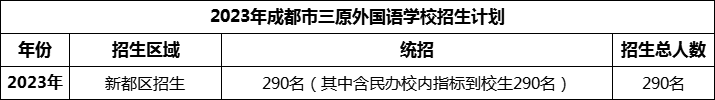 2024年成都市三原外國(guó)語(yǔ)學(xué)校招生計(jì)劃是多少？