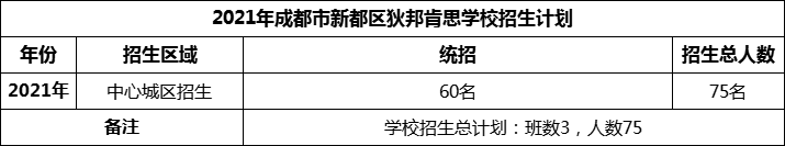 2024年成都市新都區(qū)狄邦肯思學(xué)校招生計(jì)劃是多少？