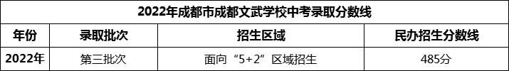 2024年成都市成都文武學校招生分數(shù)是多少分？