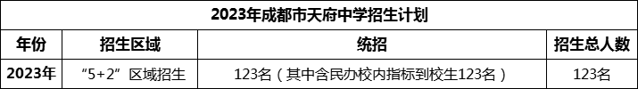 2024年成都市天府中學(xué)招生人數(shù)是多少？
