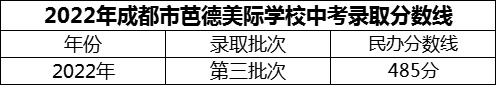 2024年成都市芭德美際學(xué)校招生分?jǐn)?shù)是多少分？