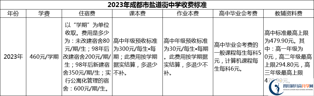 2024年成都市鹽道街中學學費多少錢？