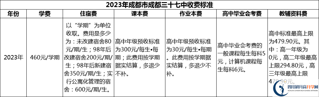 2024年成都市成都三十七中學(xué)費(fèi)多少錢(qián)？