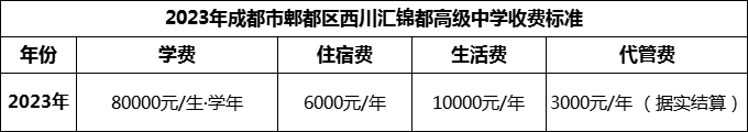2024年成都市郫都區(qū)西川匯錦都高級中學(xué)學(xué)費(fèi)多少錢？