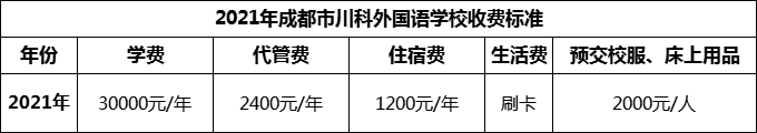 2024年成都市川科外國語學(xué)校學(xué)費(fèi)多少錢？
