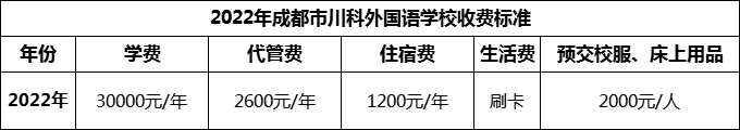 2024年成都市川科外國語學(xué)校學(xué)費(fèi)多少錢？