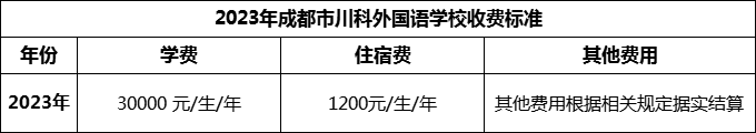 2024年成都市川科外國語學(xué)校學(xué)費(fèi)多少錢？