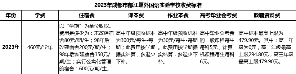 2024年成都市都江堰外國語實驗學(xué)校學(xué)費多少錢？