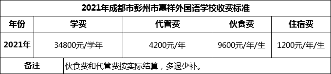 2024年成都市彭州市嘉祥外國語學(xué)校學(xué)費多少錢？
