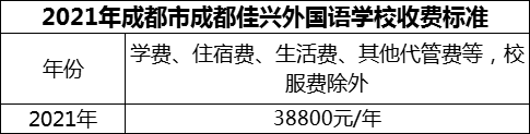 2024年成都市成都佳興外國語學(xué)校學(xué)費多少錢？