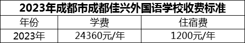 2024年成都市成都佳興外國語學(xué)校學(xué)費多少錢？