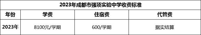 2024年成都市強項實驗中學學費多少錢？