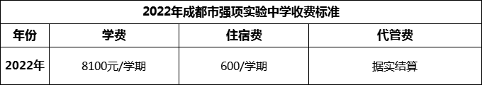 2024年成都市強項實驗中學學費多少錢？
