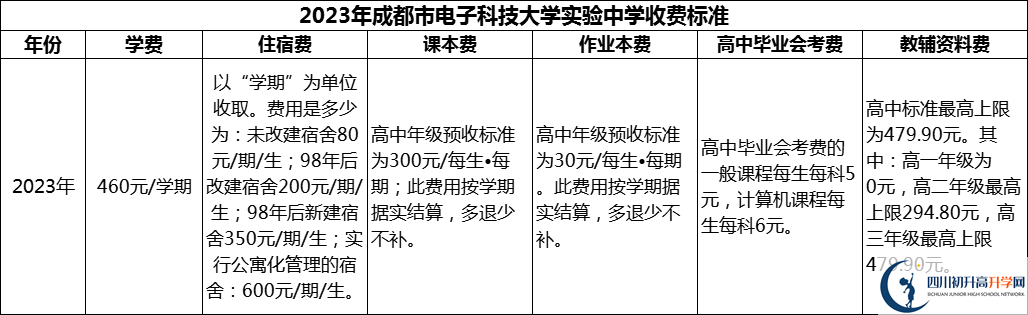 2024年成都市電子科技大學(xué)實驗中學(xué)學(xué)費多少錢？