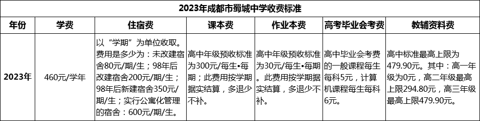 2024年成都市蜀城中學(xué)學(xué)費(fèi)多少錢？