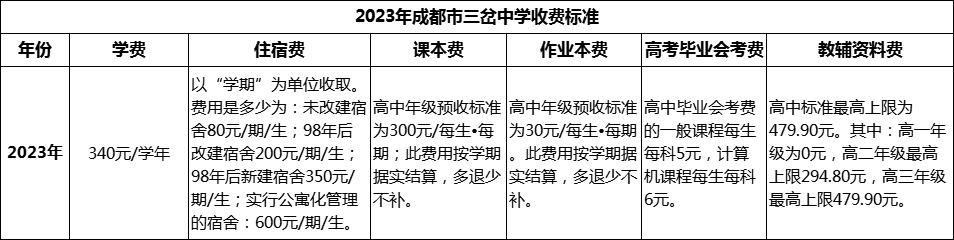 2024年成都市三岔中學(xué)學(xué)費(fèi)多少錢？