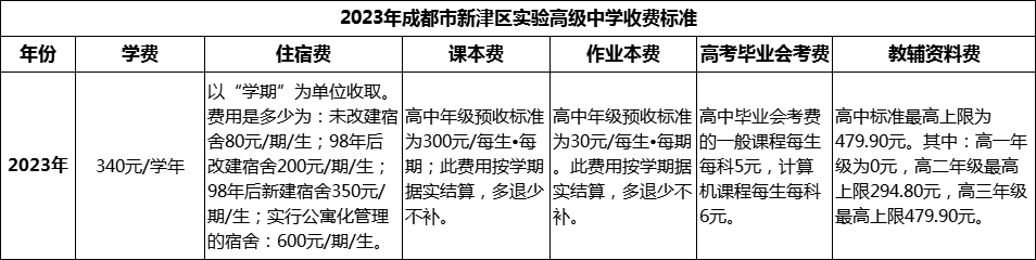 2024年成都市新津區(qū)實(shí)驗(yàn)高級中學(xué)學(xué)費(fèi)多少錢？