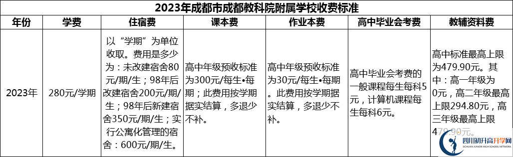 2024年成都市成都教科院附屬學(xué)校學(xué)費(fèi)多少錢？