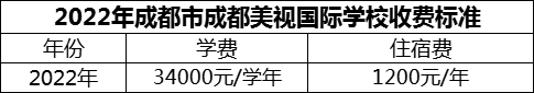 2024年成都市成都美視國(guó)際學(xué)校學(xué)費(fèi)多少錢(qián)？