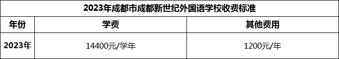 2024年成都市成都新世紀(jì)外國語學(xué)校學(xué)費(fèi)多少錢？
