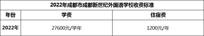 2024年成都市成都新世紀(jì)外國語學(xué)校學(xué)費(fèi)多少錢？