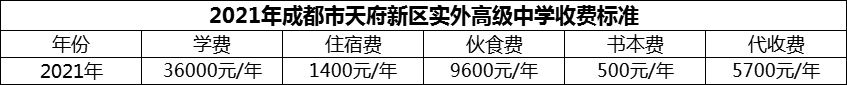 2024年成都市天府新區(qū)實(shí)外高級(jí)中學(xué)學(xué)費(fèi)多少錢？