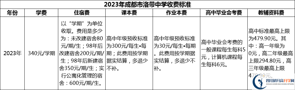 2024年成都市洛帶中學(xué)學(xué)費(fèi)多少錢？
