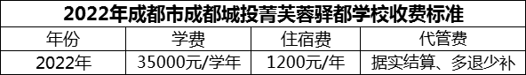 2024年成都市成都城投菁芙蓉驛都學(xué)校學(xué)費(fèi)多少錢？