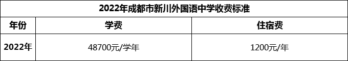 2024年成都市新川外國語中學(xué)學(xué)費(fèi)多少錢？