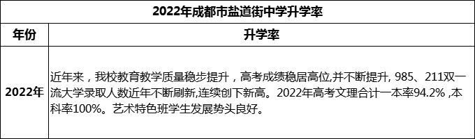 2024年成都市鹽道街中學(xué)升學(xué)率怎么樣？
