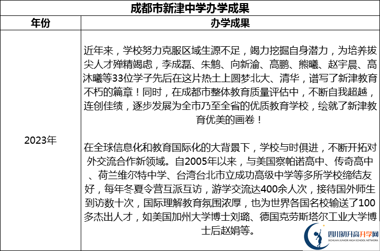 2024年成都市新津中學升學率怎么樣？