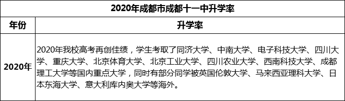 2024年成都市成都十一中升學(xué)率怎么樣？