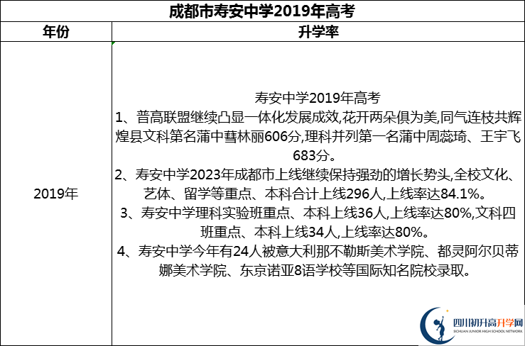 2024年成都市壽安中學(xué)升學(xué)率怎么樣？