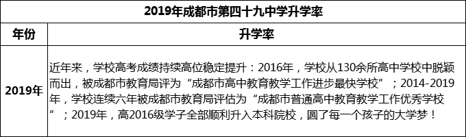 2023年成都市第四十九中學(xué)升學(xué)率怎么樣？