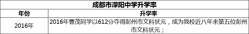 2024年成都市濛陽中學(xué)升學(xué)率怎么樣？