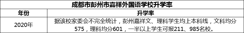 2024年成都市彭州市嘉祥外國(guó)語(yǔ)學(xué)校升學(xué)率怎么樣？