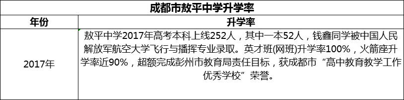 2024年成都市敖平中學(xué)升學(xué)率怎么樣？