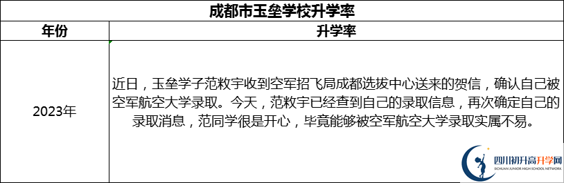 2024年成都市都江堰玉壘學校升學率怎么樣？