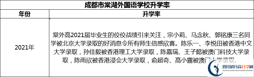 2024年成都市成都棠湖外國(guó)語學(xué)校升學(xué)率怎么樣？