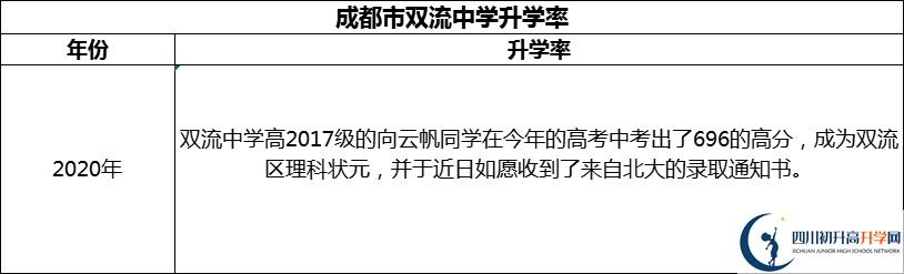 2024年成都市雙流中學(xué)升學(xué)率怎么樣？